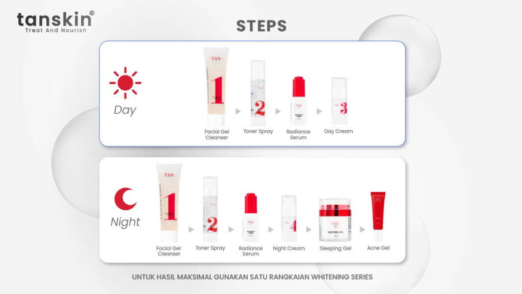 tahapan pemakaian skincare